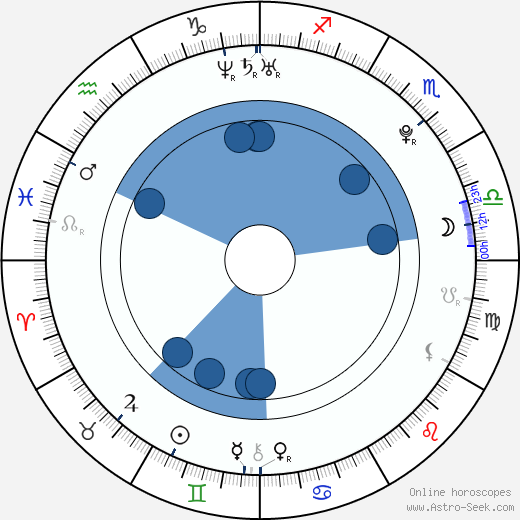 Camila Greenberg horoscope, astrology, sign, zodiac, date of birth, instagram