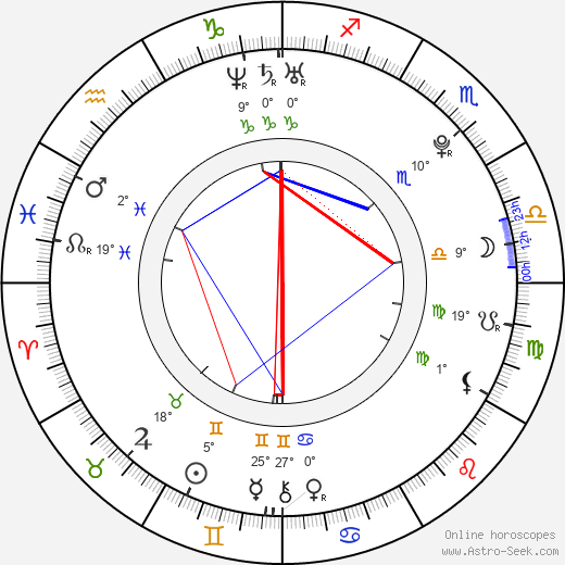 Camila Greenberg birth chart, biography, wikipedia 2024, 2025