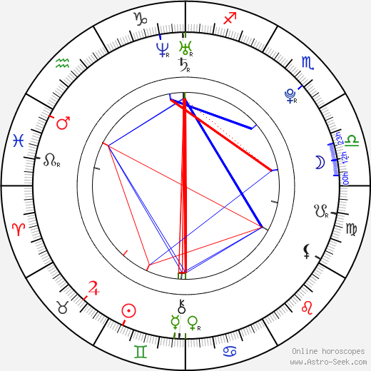 Camila Greenberg birth chart, Camila Greenberg astro natal horoscope, astrology