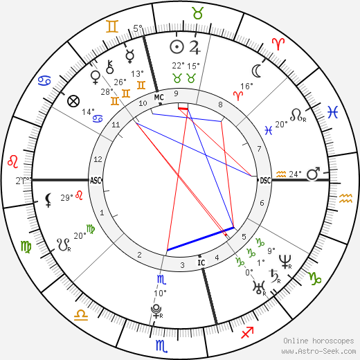 Casey Donovan birth chart, biography, wikipedia 2023, 2024