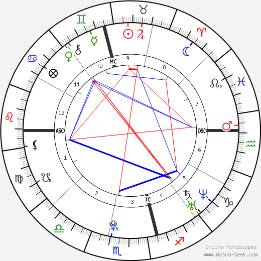 Casey Donovan birth chart, Casey Donovan astro natal horoscope, astrology