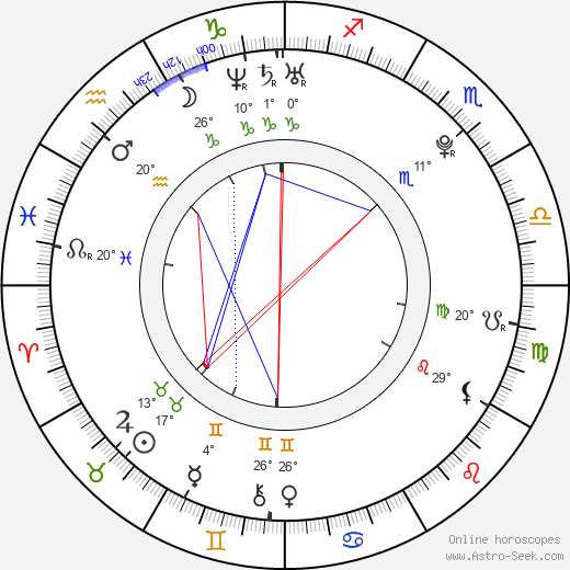 Cody Parr birth chart, biography, wikipedia 2024, 2025