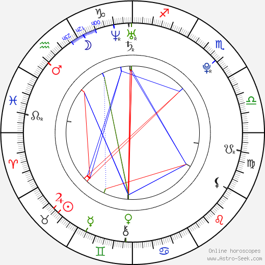 Cody Parr birth chart, Cody Parr astro natal horoscope, astrology