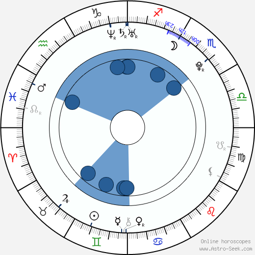 Domenica Saporitti wikipedia, horoscope, astrology, instagram