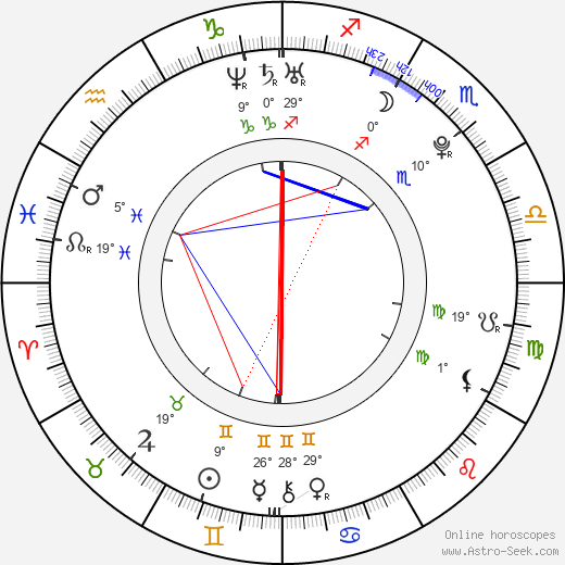 Domenica Saporitti birth chart, biography, wikipedia 2024, 2025