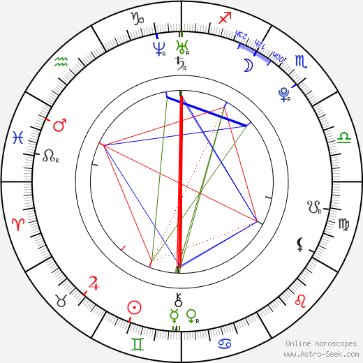 Domenica Saporitti birth chart, Domenica Saporitti astro natal horoscope, astrology