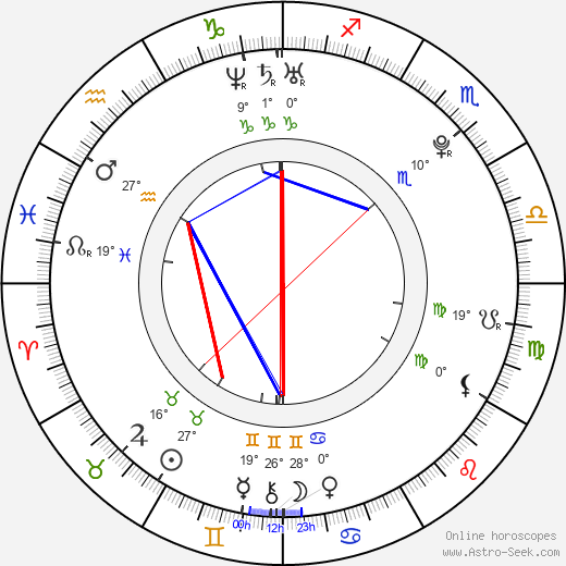 Dominika Červenková birth chart, biography, wikipedia 2023, 2024