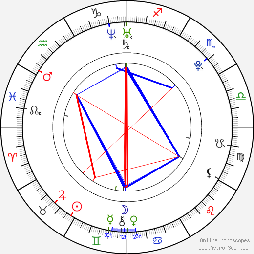 Dominika Červenková birth chart, Dominika Červenková astro natal horoscope, astrology