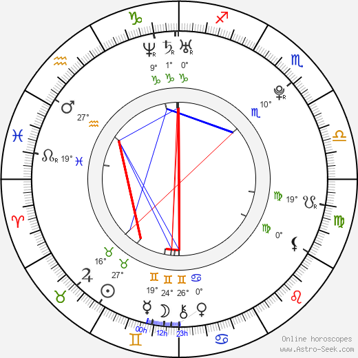 Dong Youngbae birth chart, biography, wikipedia 2024, 2025