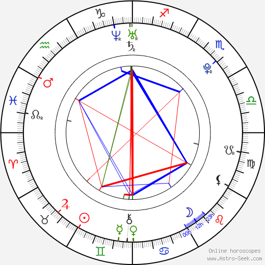 Emeres birth chart, Emeres astro natal horoscope, astrology