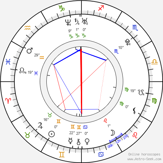 Gyulee Park birth chart, biography, wikipedia 2023, 2024