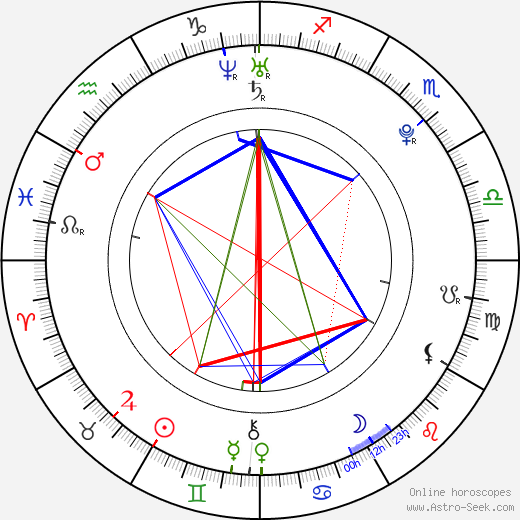 Gyulee Park birth chart, Gyulee Park astro natal horoscope, astrology