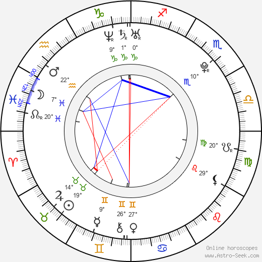 Hana Věrná birth chart, biography, wikipedia 2024, 2025