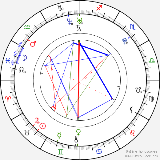 Hana Věrná birth chart, Hana Věrná astro natal horoscope, astrology