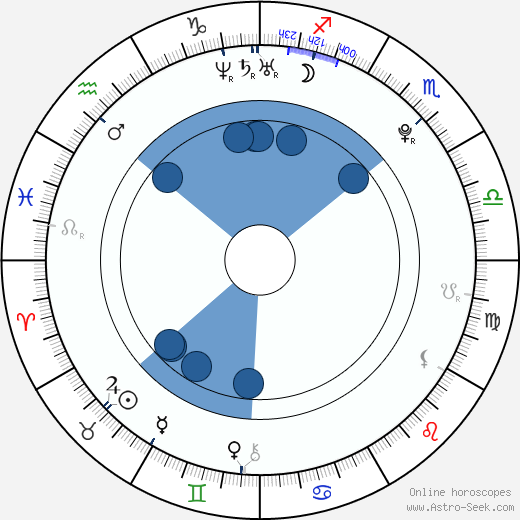 Harrison Kreisberg wikipedia, horoscope, astrology, instagram