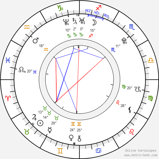 Harrison Kreisberg birth chart, biography, wikipedia 2023, 2024