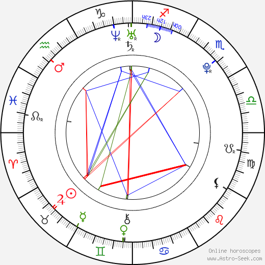 Harrison Kreisberg birth chart, Harrison Kreisberg astro natal horoscope, astrology