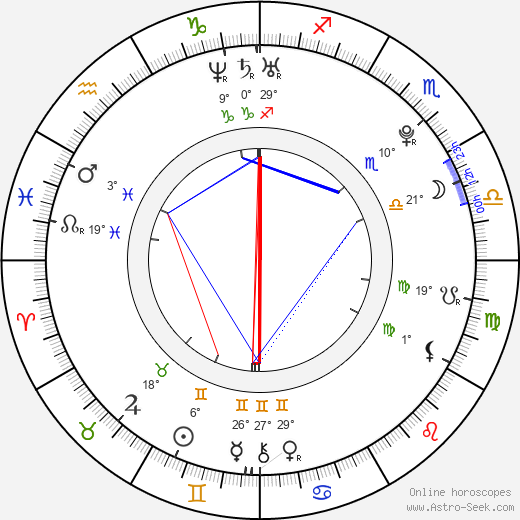 Heather Marks birth chart, biography, wikipedia 2024, 2025