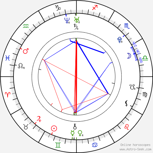 Heather Marks birth chart, Heather Marks astro natal horoscope, astrology