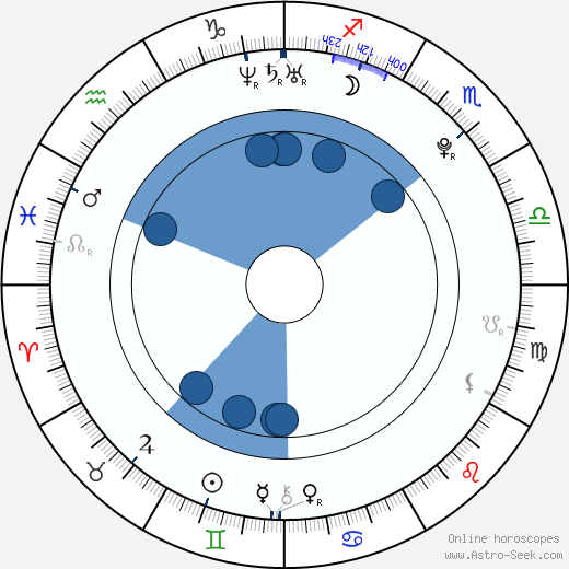 Hope Partlow horoscope, astrology, sign, zodiac, date of birth, instagram