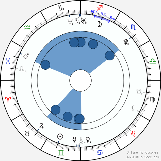 Hope Partlow wikipedia, horoscope, astrology, instagram