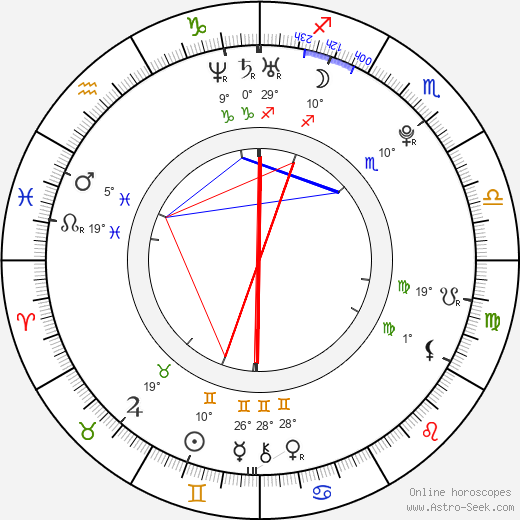 Hope Partlow birth chart, biography, wikipedia 2024, 2025