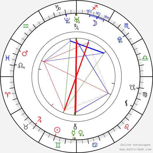 Hope Partlow birth chart, Hope Partlow astro natal horoscope, astrology