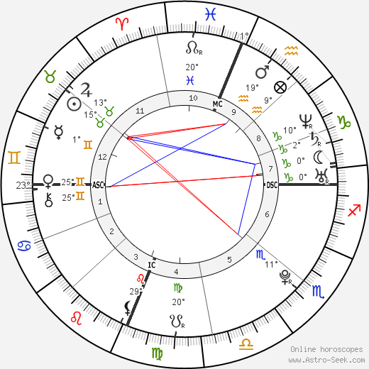 Jessica Dubroff birth chart, biography, wikipedia 2024, 2025