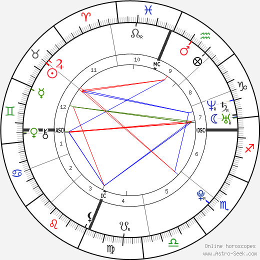 Jessica Dubroff birth chart, Jessica Dubroff astro natal horoscope, astrology