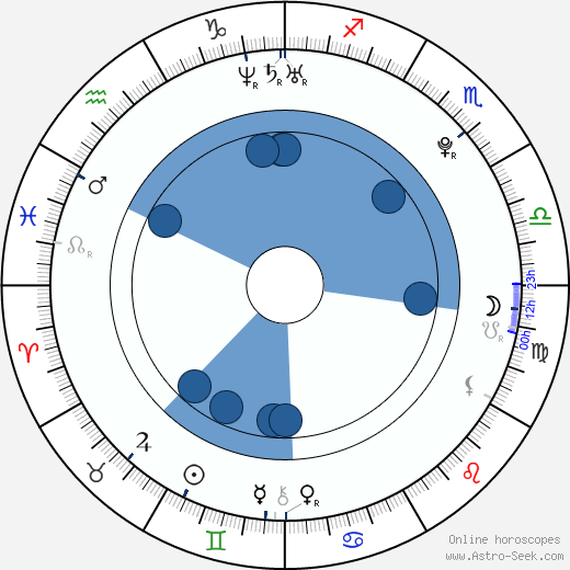 JJ Hamblett Oroscopo, astrologia, Segno, zodiac, Data di nascita, instagram