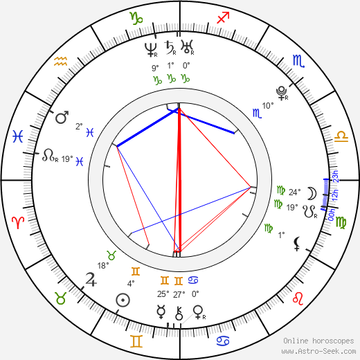 JJ Hamblett birth chart, biography, wikipedia 2024, 2025