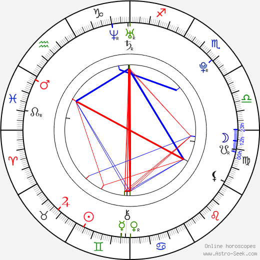 JJ Hamblett birth chart, JJ Hamblett astro natal horoscope, astrology