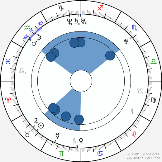 Joe Clarke wikipedia, horoscope, astrology, instagram
