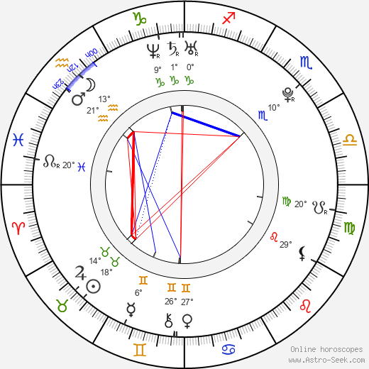 Joe Clarke birth chart, biography, wikipedia 2023, 2024