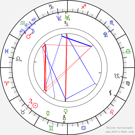 Joe Clarke birth chart, Joe Clarke astro natal horoscope, astrology