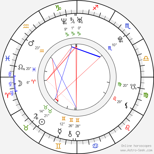 Judit Bárdos birth chart, biography, wikipedia 2024, 2025