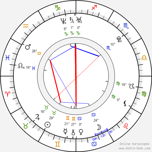 Karoline Teska birth chart, biography, wikipedia 2023, 2024