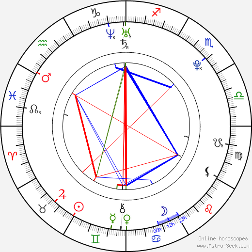 Karoline Teska birth chart, Karoline Teska astro natal horoscope, astrology
