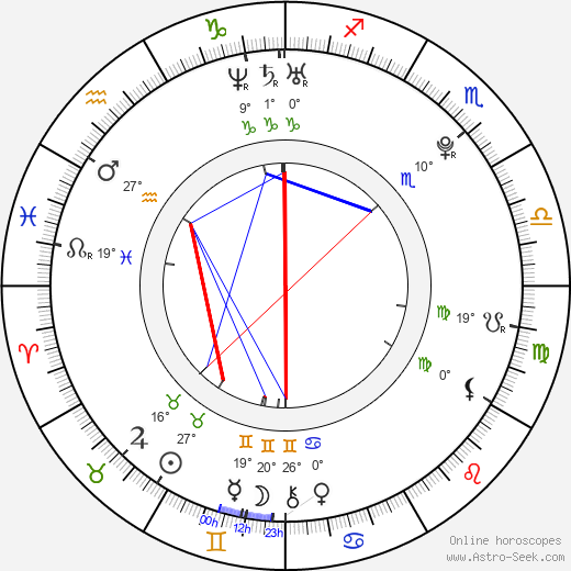 Karrueche Tran birth chart, biography, wikipedia 2024, 2025