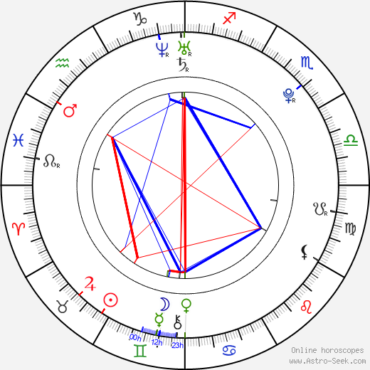 Karrueche Tran birth chart, Karrueche Tran astro natal horoscope, astrology