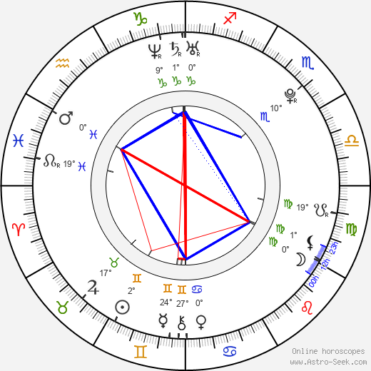 Kevin Milligan birth chart, biography, wikipedia 2023, 2024