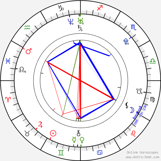 Kevin Milligan birth chart, Kevin Milligan astro natal horoscope, astrology