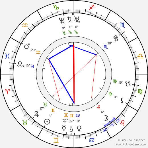 Kim Lee birth chart, biography, wikipedia 2024, 2025