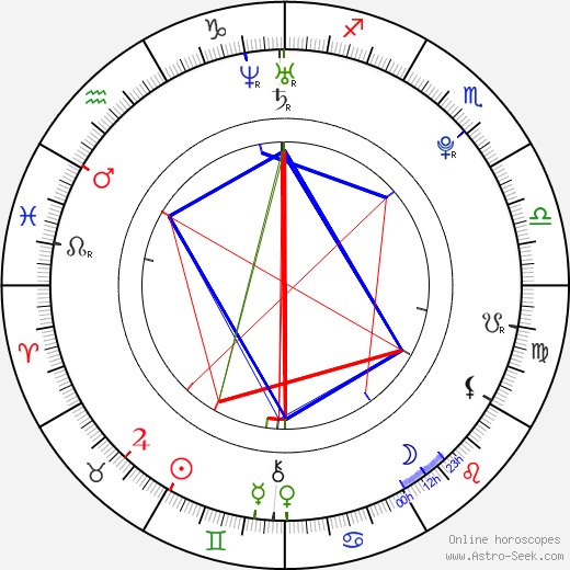 Kim Lee birth chart, Kim Lee astro natal horoscope, astrology
