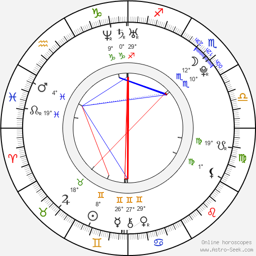 Kocsis Dénes birth chart, biography, wikipedia 2024, 2025