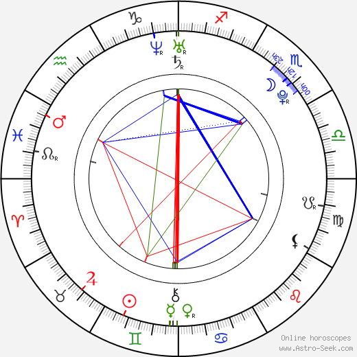 Kocsis Dénes birth chart, Kocsis Dénes astro natal horoscope, astrology