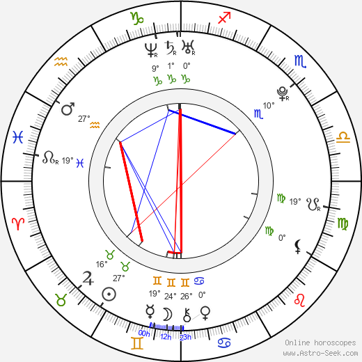 Koji Seto birth chart, biography, wikipedia 2024, 2025