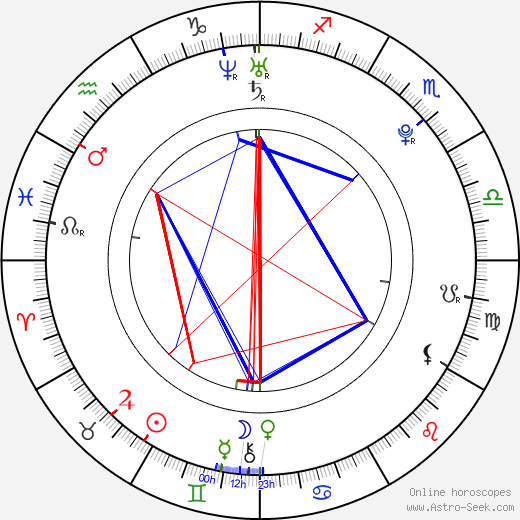 Koji Seto birth chart, Koji Seto astro natal horoscope, astrology