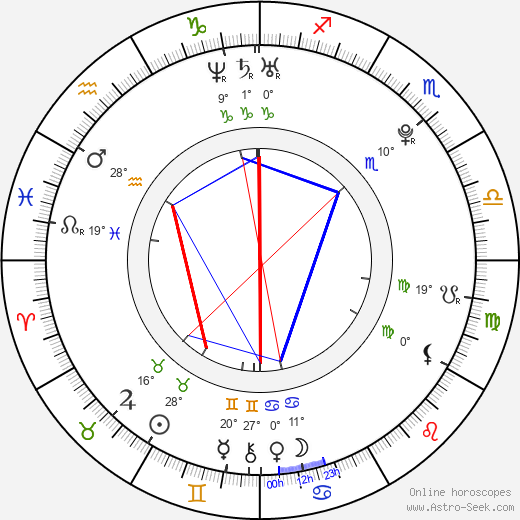 Lily Cole birth chart, biography, wikipedia 2024, 2025
