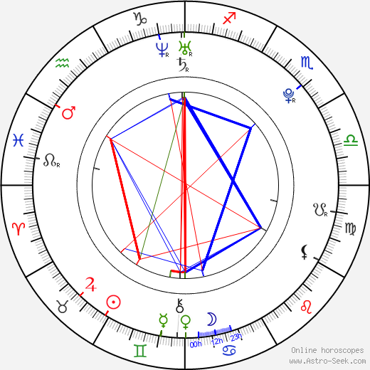 Lily Cole birth chart, Lily Cole astro natal horoscope, astrology